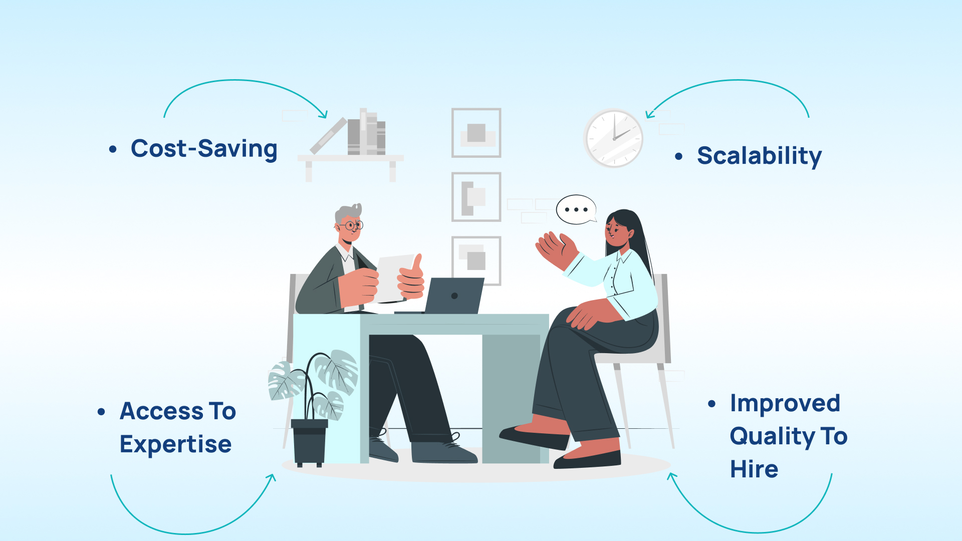 Recruitment Process Outsourcing Trends in 2024