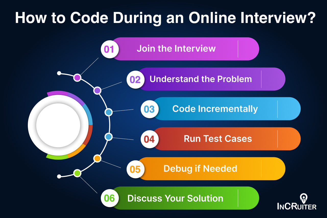 Top C++ Common Interview Questions and Answers 2024