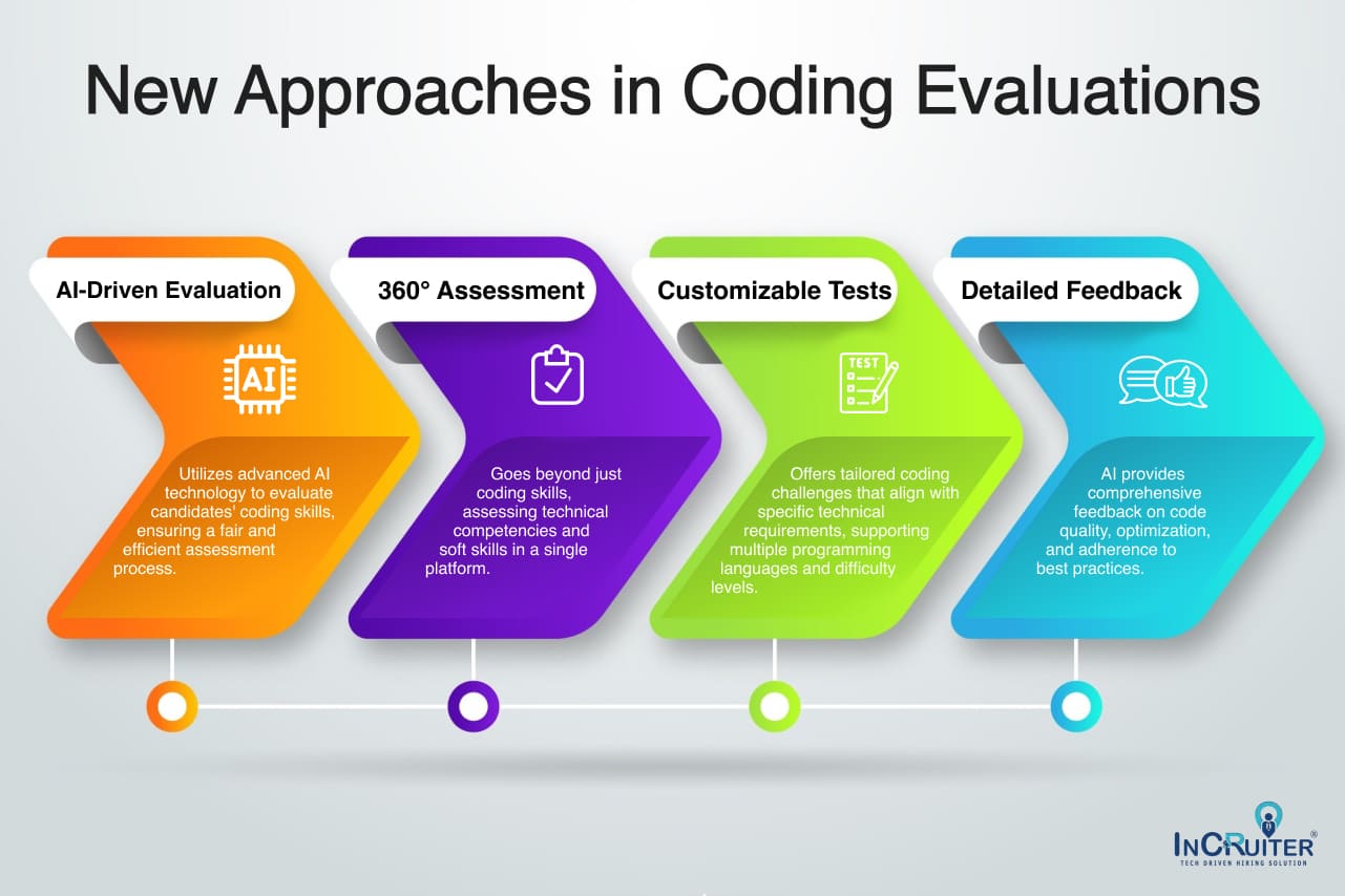 How Coding Assessment Platform Elevates Developer Careers
