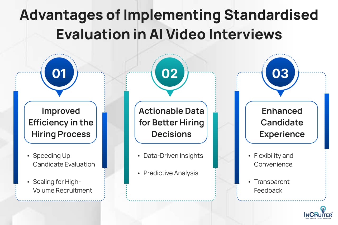 Infographic showing Advantages of Implementing Standardized Evaluation in AI Video Interviews