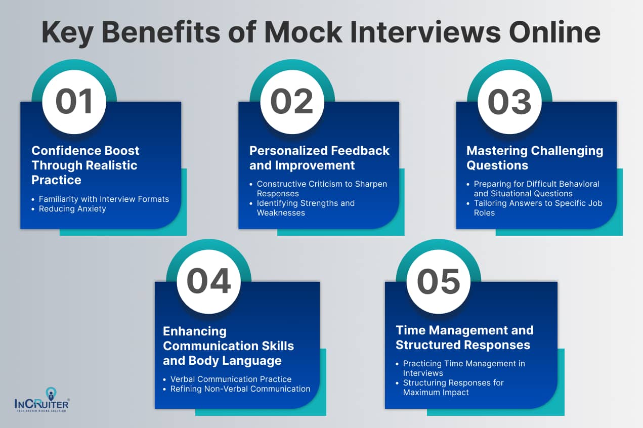 Infographic showing key Benefits of Mock Interviews Online