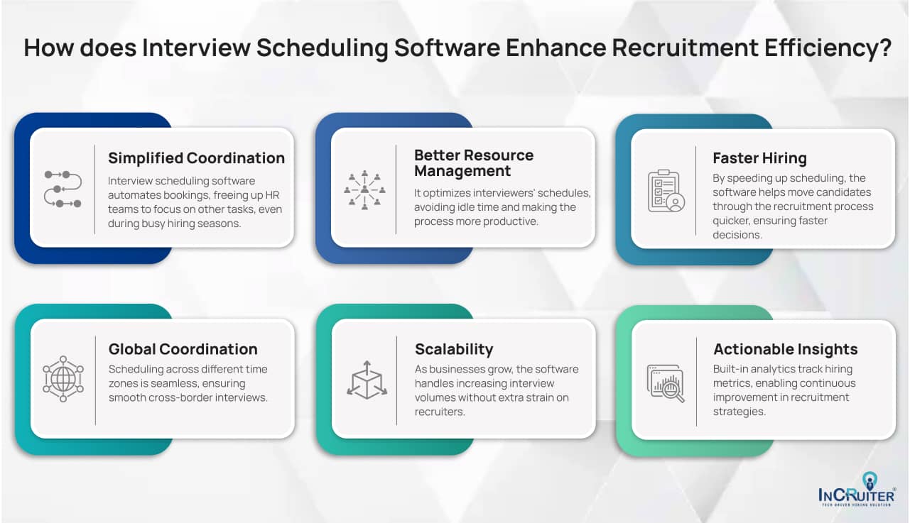 Infographics showing how does Interview Scheduling Software enhance recruitment efficiency.