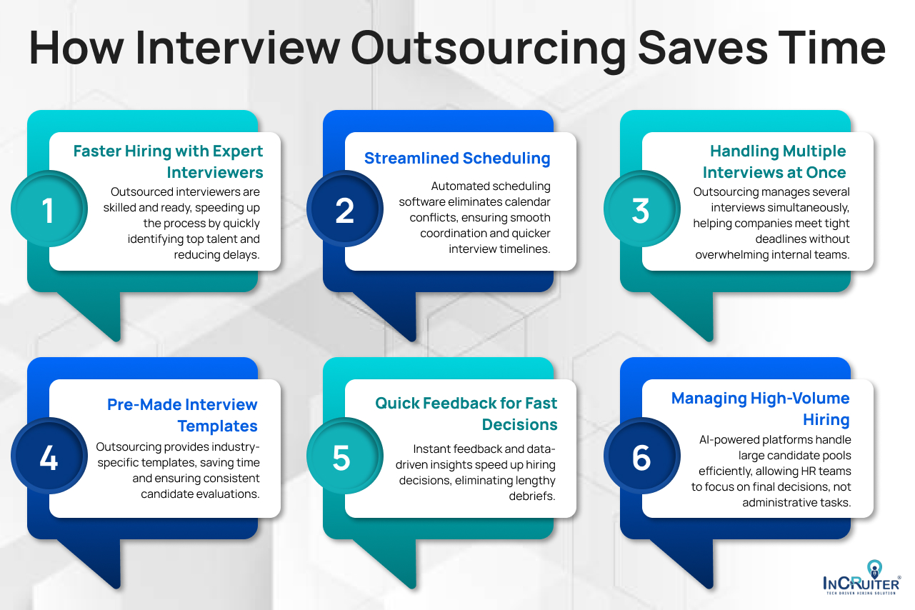 Infographic showing How Interview Outsourcing Saves Time