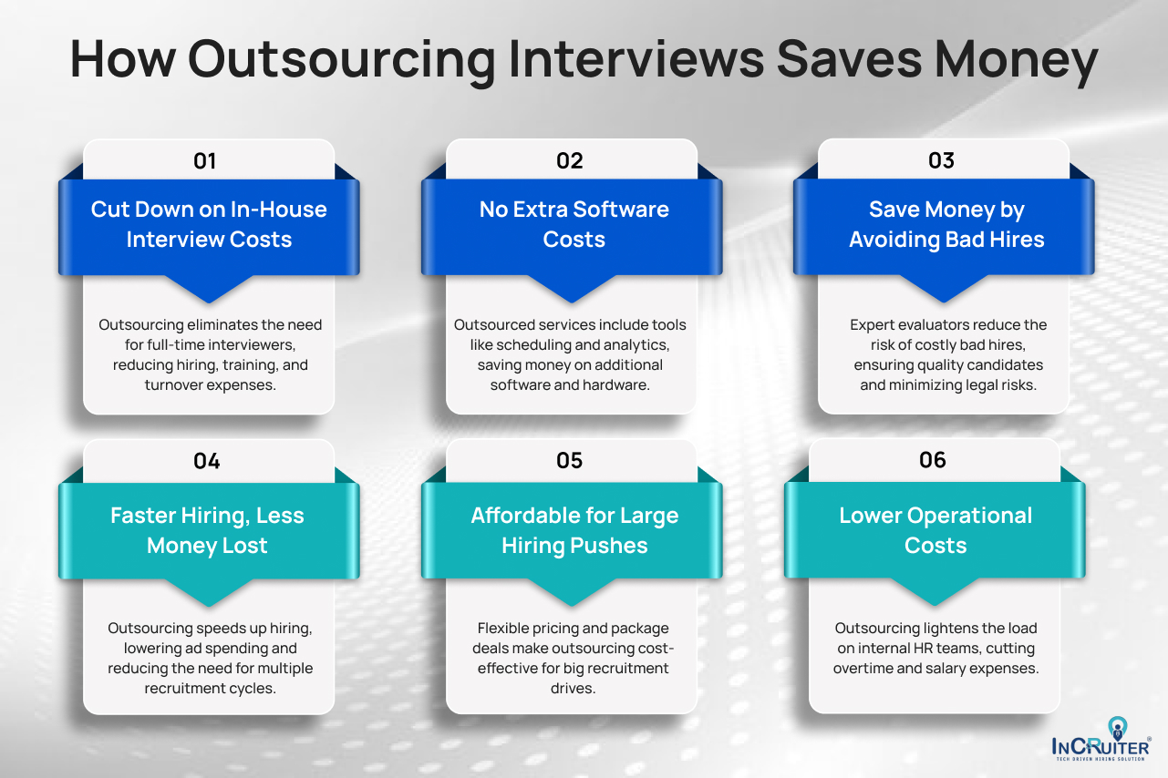 Infographic showing How Outsourcing Interviews Saves Money