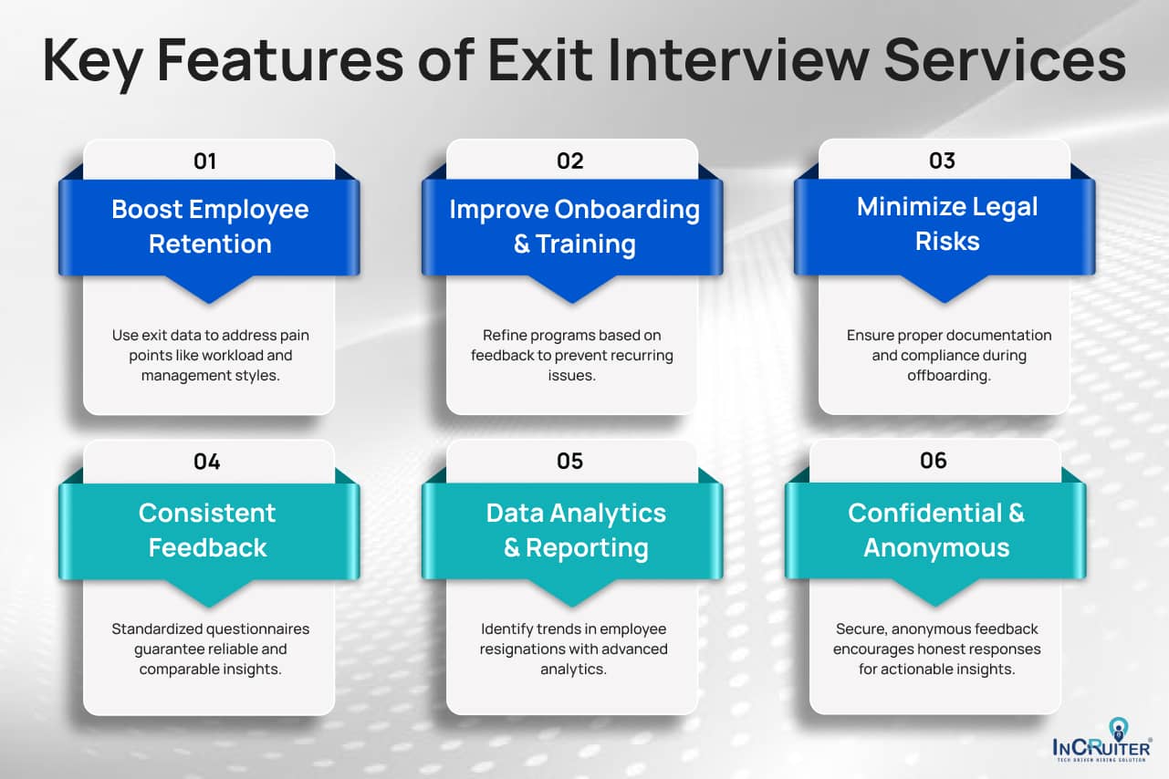 Infographic showing Key Features of Exit Interview Services 