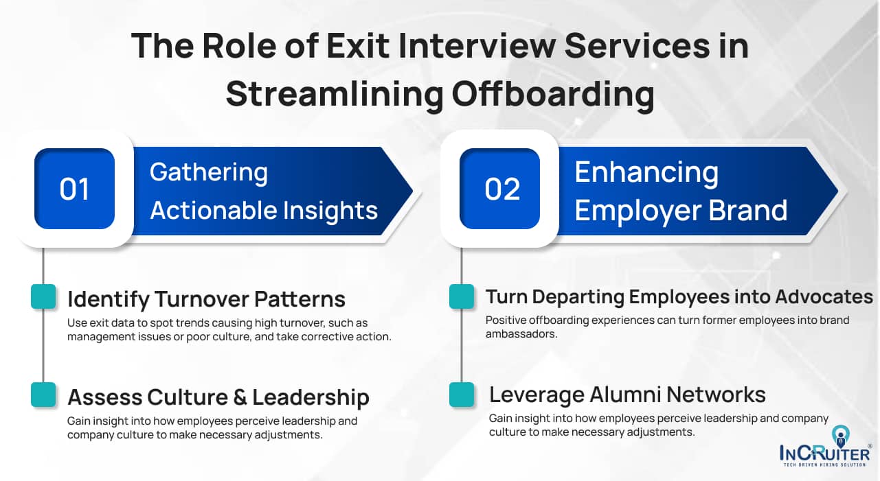 Infographic showing the Role of Exit Interview Services in Streamlining Offboarding