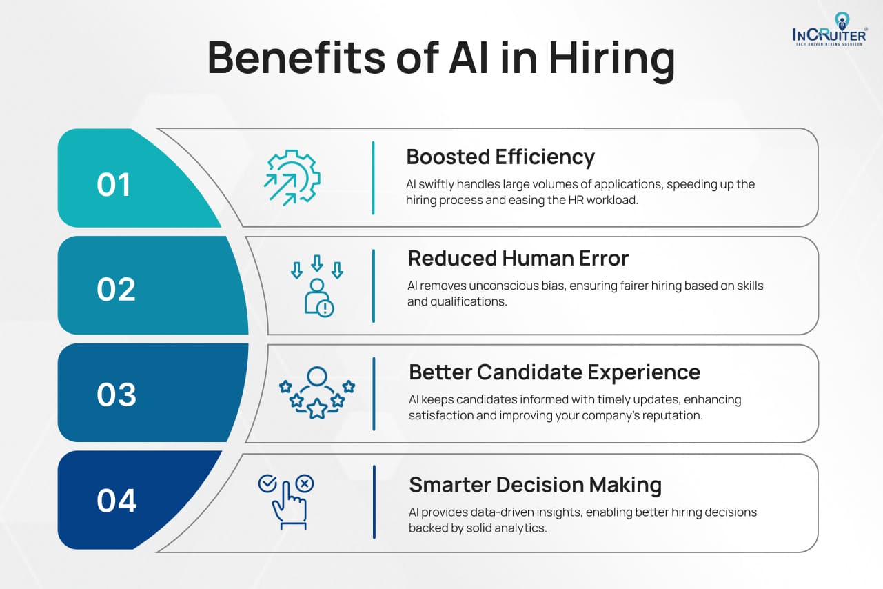 infographic showing benefits of AI in recruitment process