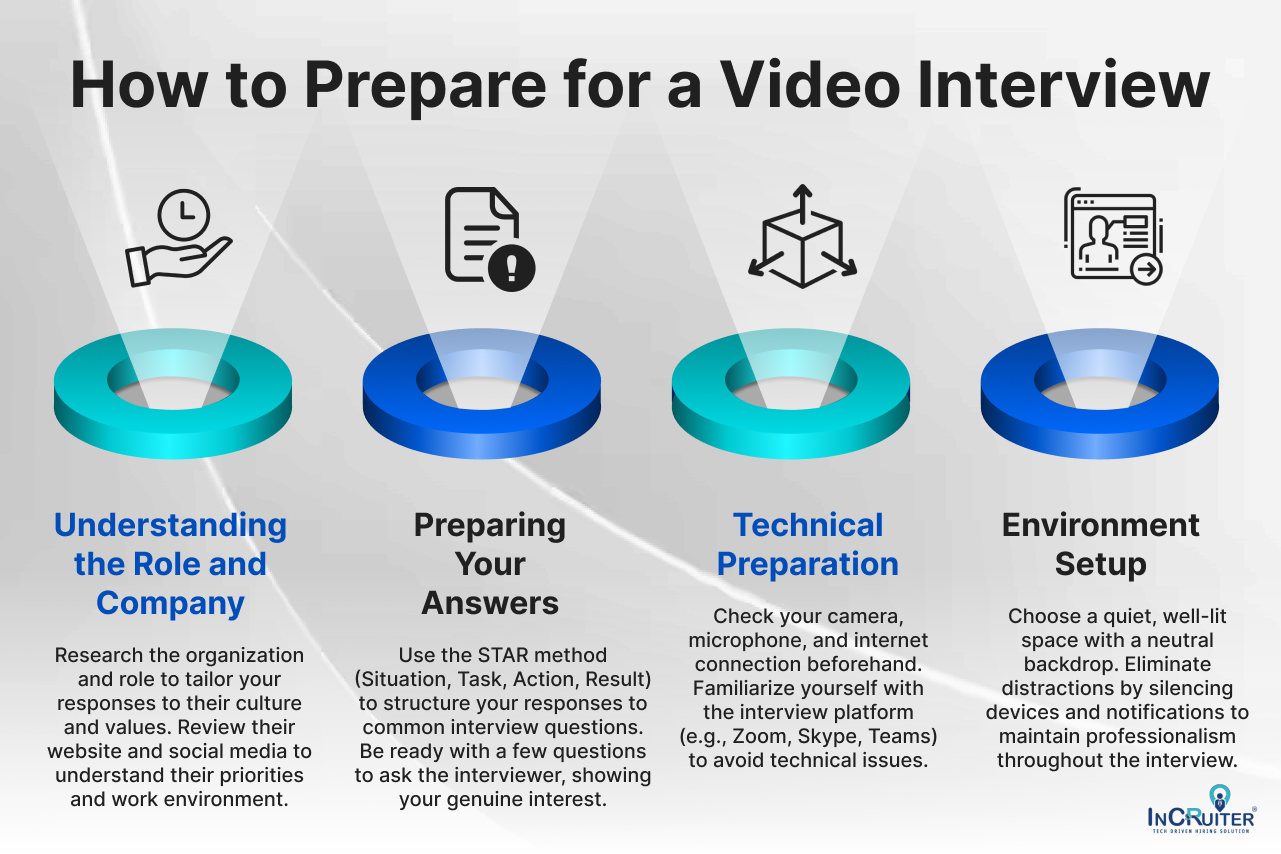 Infographic showing gow to Prepare for a Video Interview