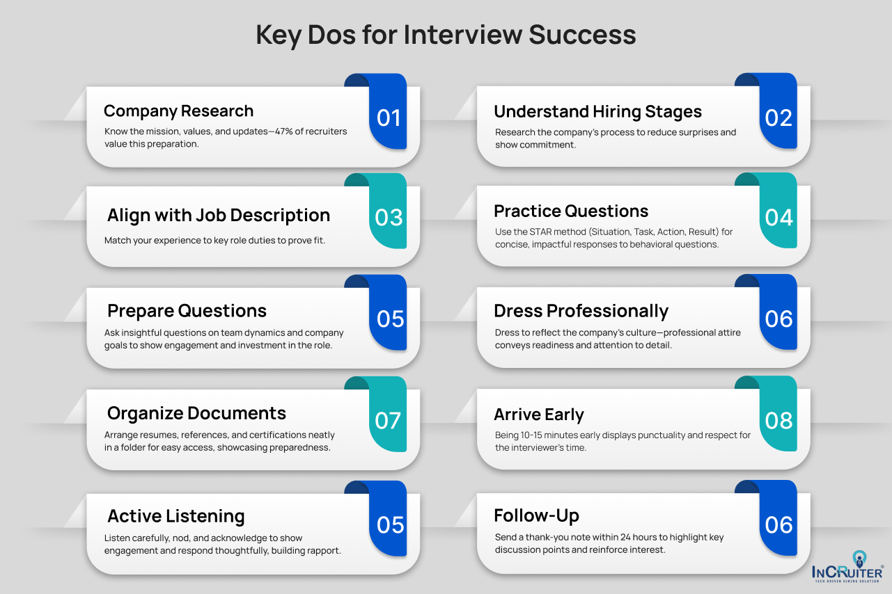 Infographic showing Key Dos for Interview Success