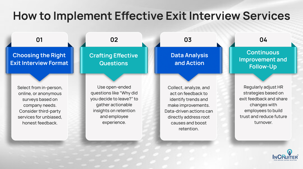 Infographic showing How to Implement Effective Exit Interview Services