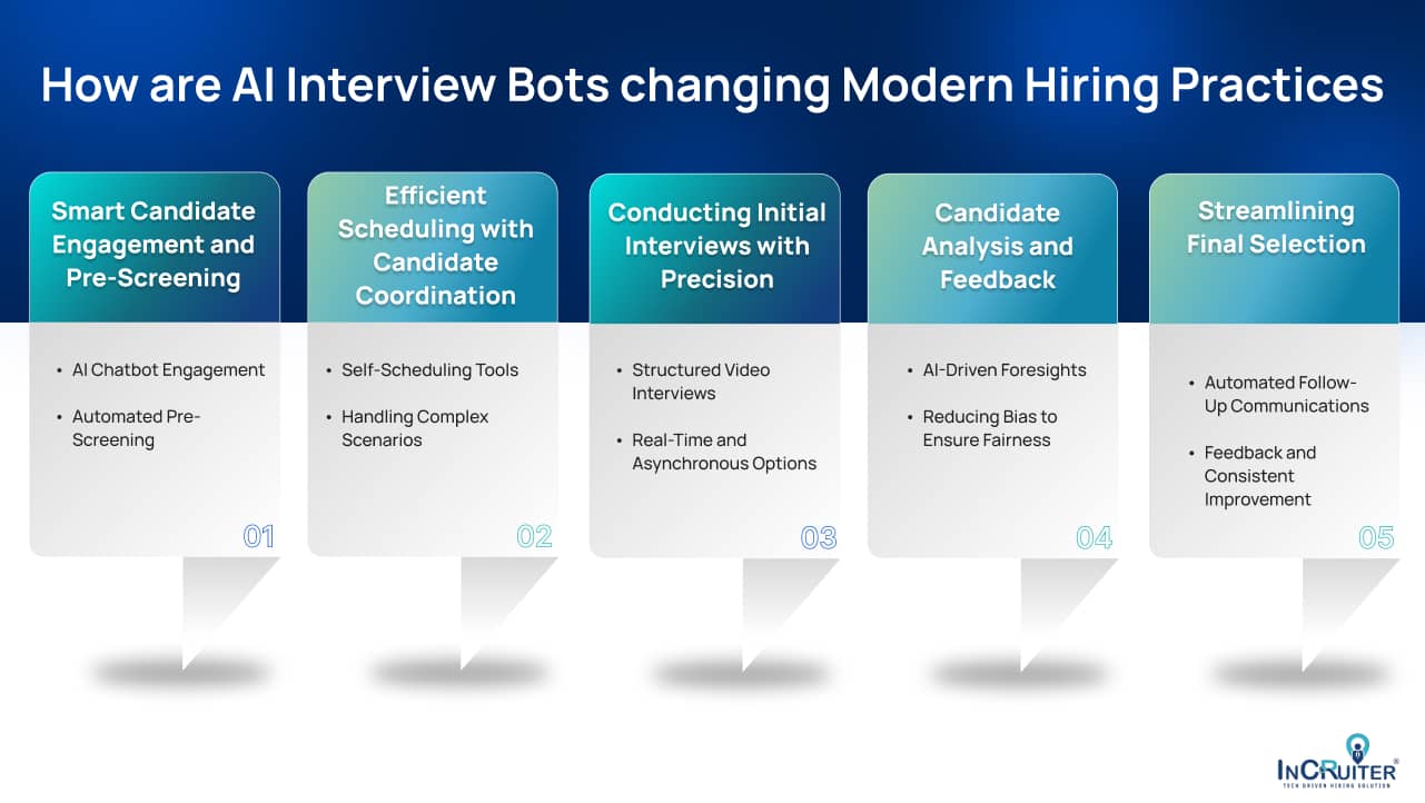 How are AI Interview Bots changing Modern Hiring Practices?