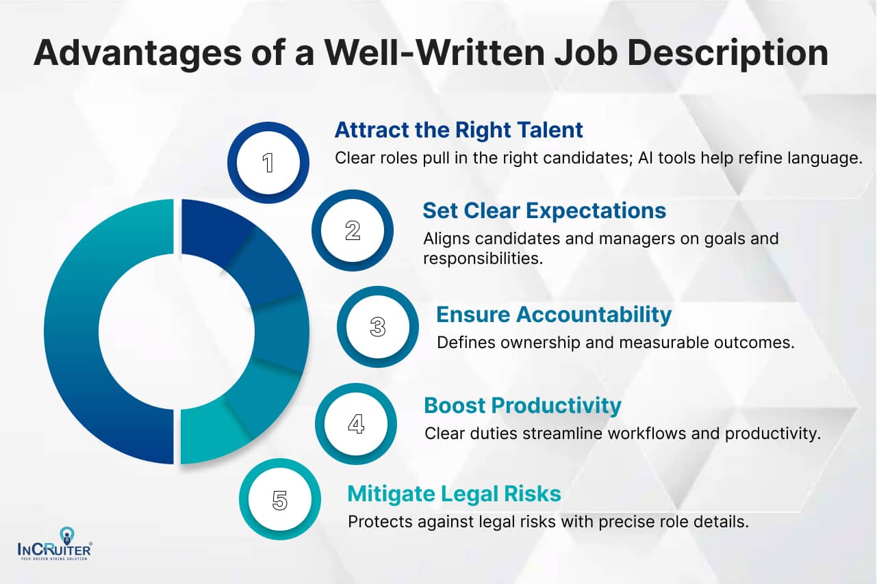 Infographic showing Advantages of a Well-Written Job Description