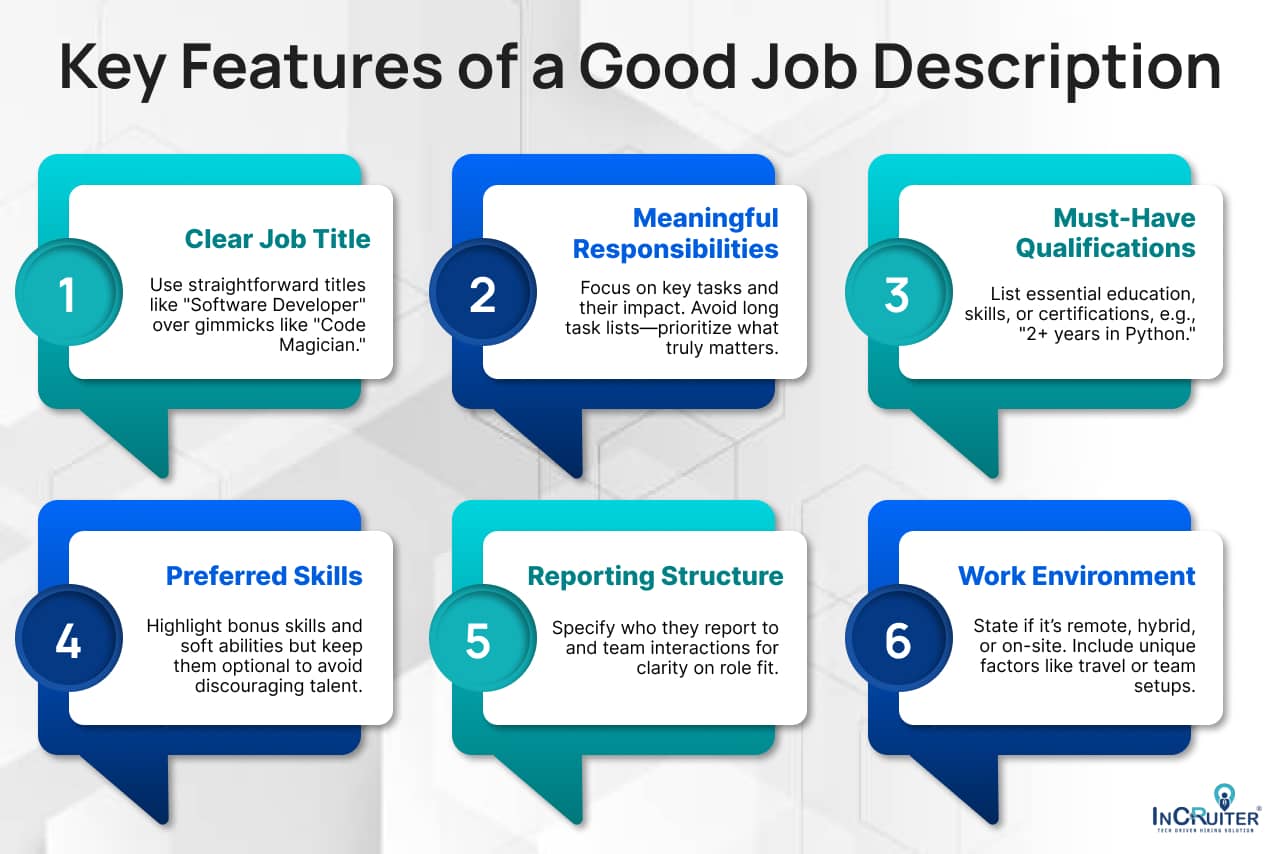 Infographic showing Key Features of a Good Job Description