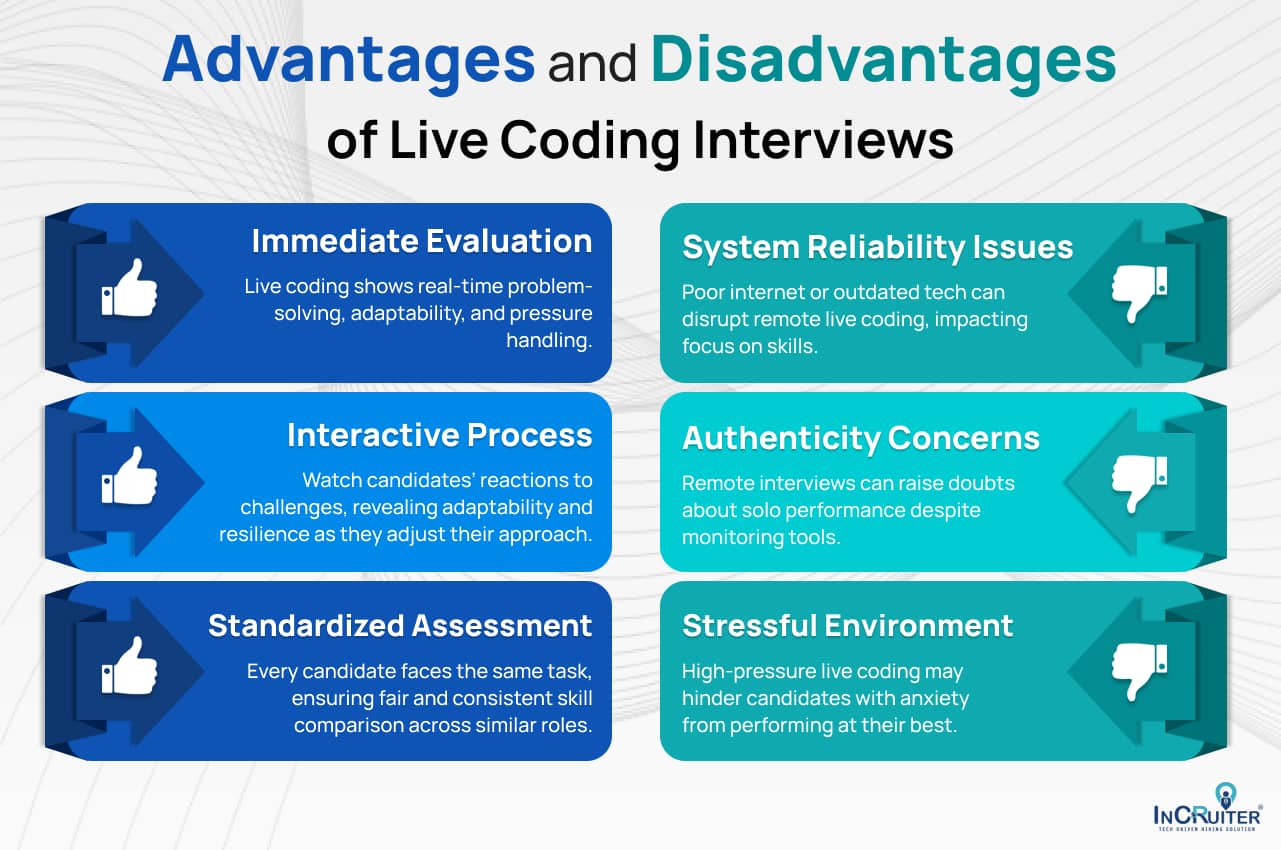 Infographics showing Advantages and disadvantages of Live Coding Interviews