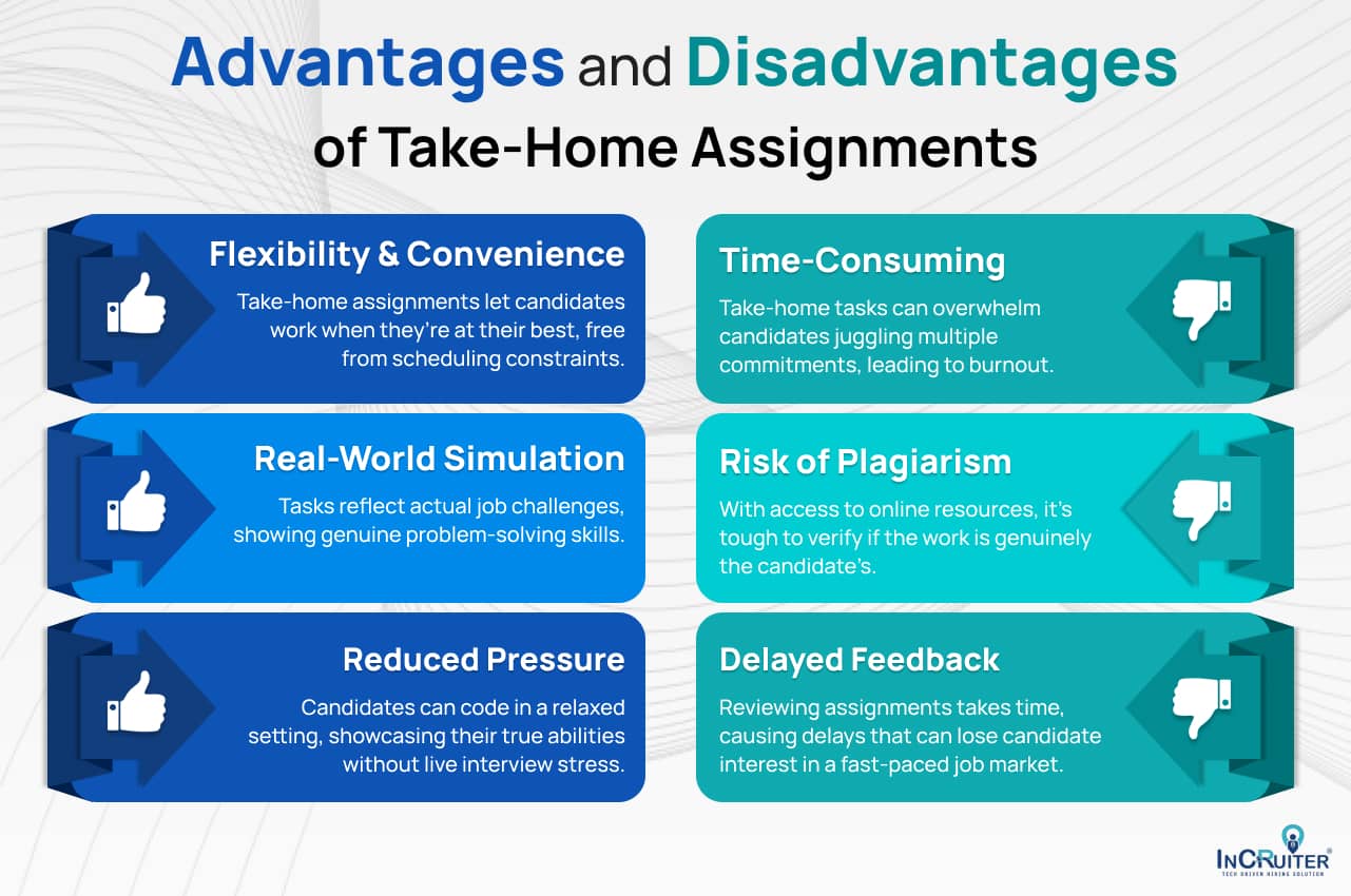 Infographics showing Advantages and disadvantages of Take-Home Assignments