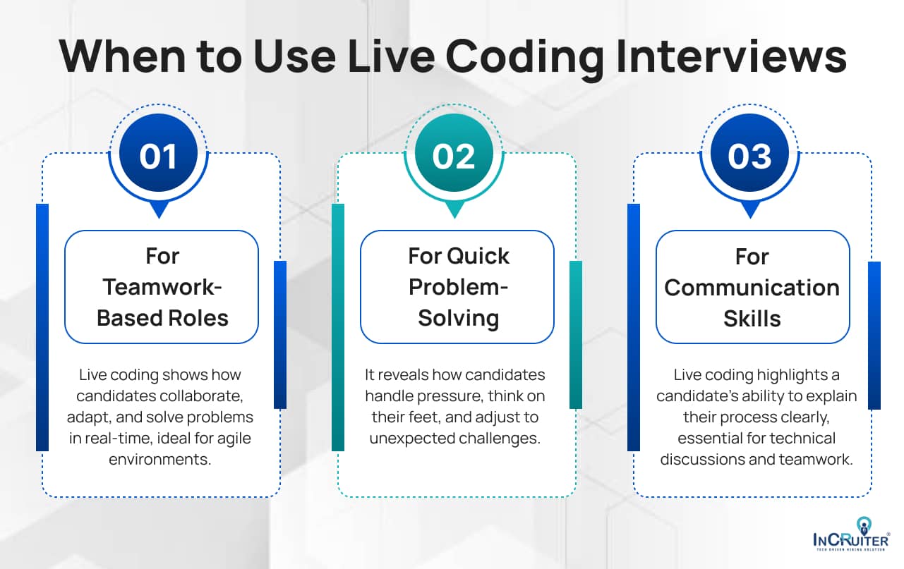 Infographics showing When to Use Live Coding Interviews