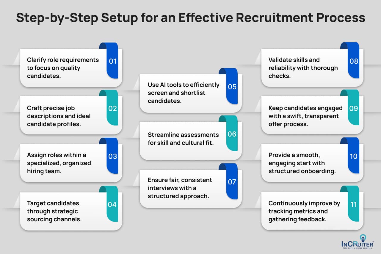 Step-by-Step Setup for an Effective Recruitment Process