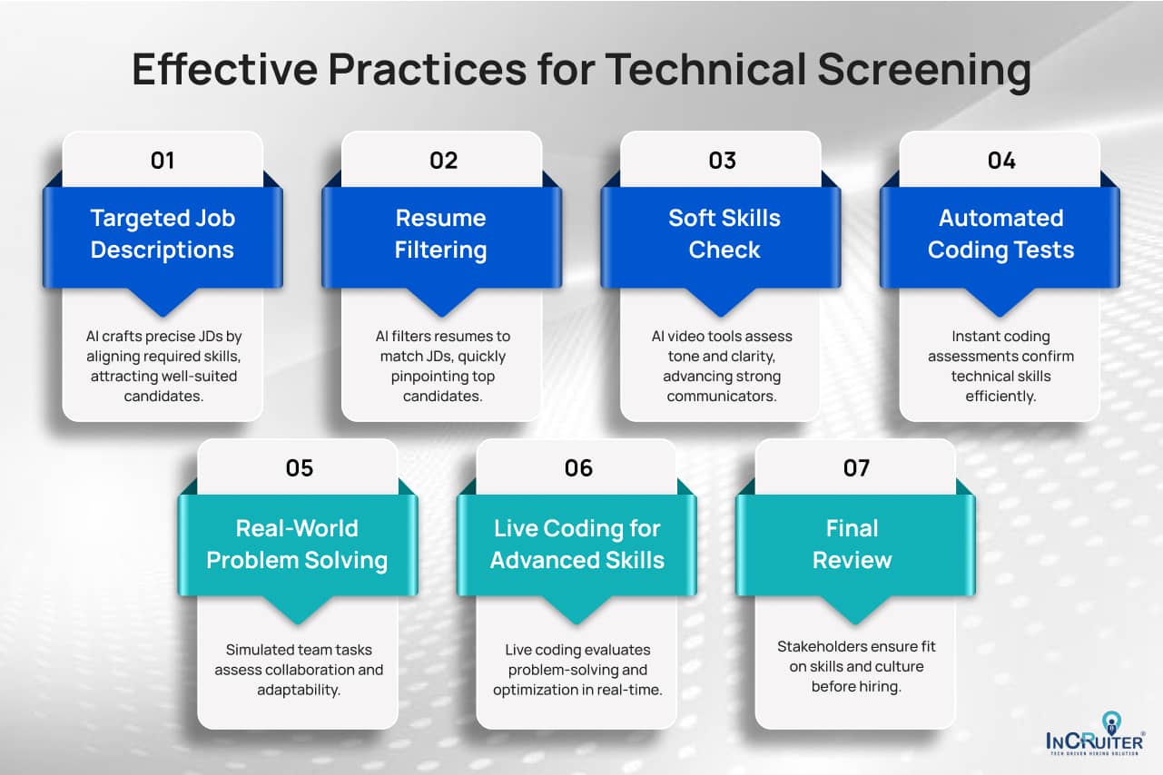 Infographic showing Effective Practices for Technical Screening