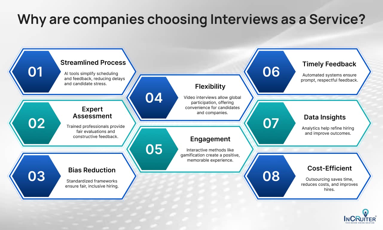 Infographics showing Why are companies choosing Interviews as a Service? 