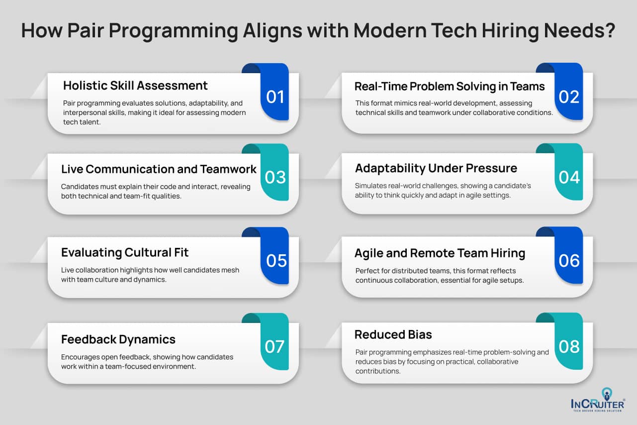 Infographic showing How does Pair Programming Align with Modern Tech Hiring Needs?