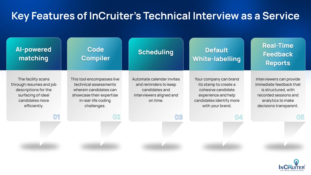 Infographic showing Key Features of InCruiter's Technical Interview as a Service