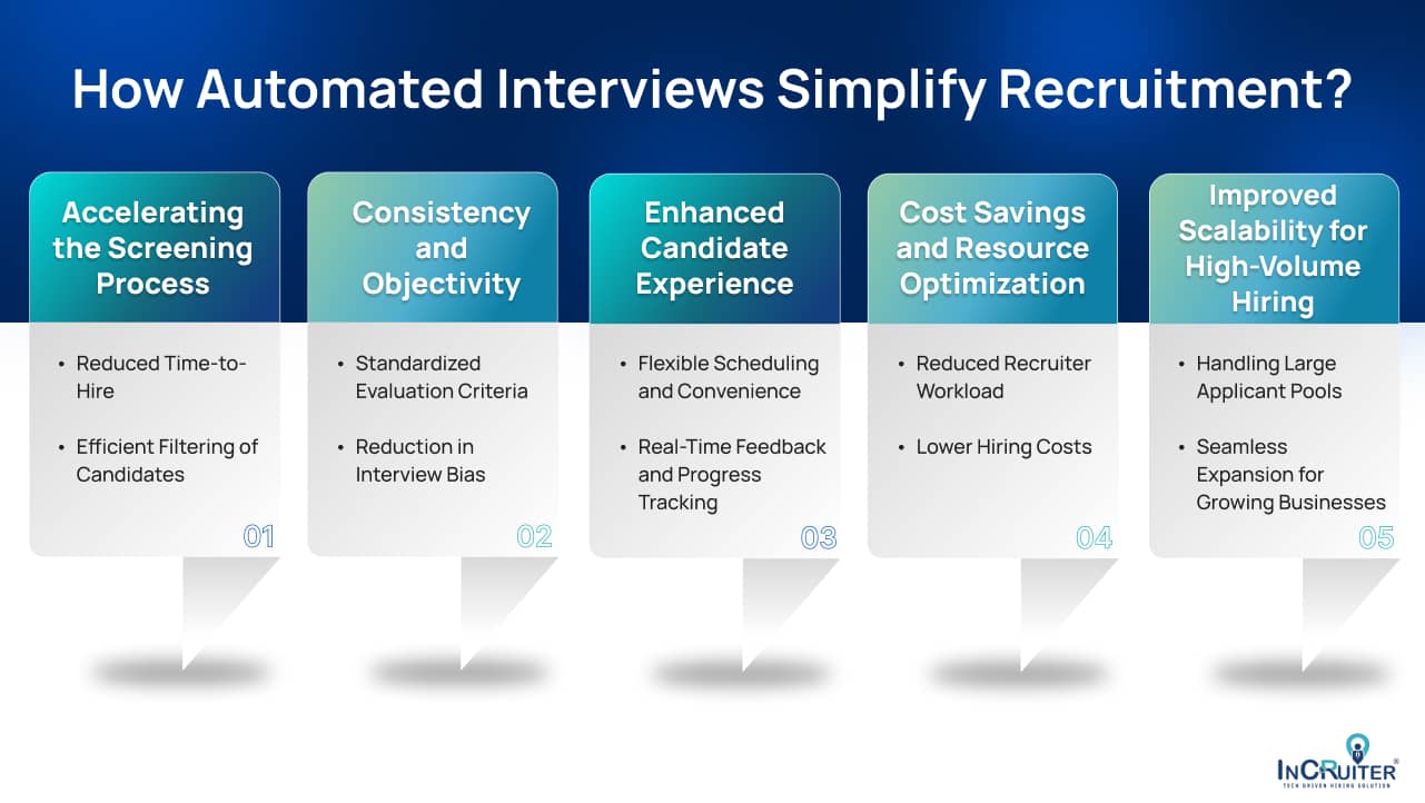 Infographics showing How Automated Interviews Simplify Recruitment.