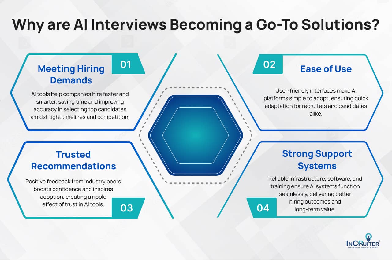 Why are AI interviews becoming a Go-To solution?