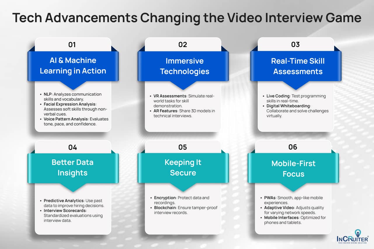 Tech Advancements Changing the Video Interview Game