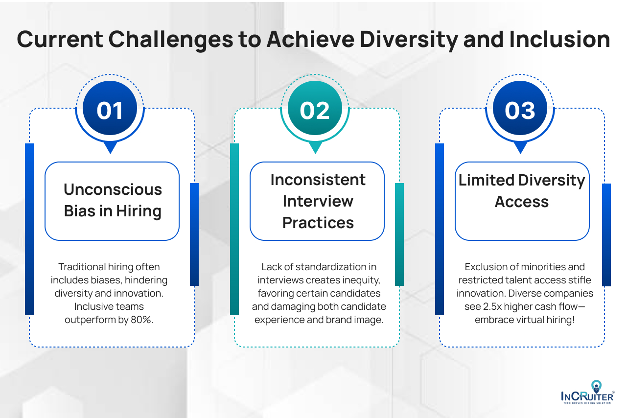 Current Challenges to Achieve Diversity and Inclusion