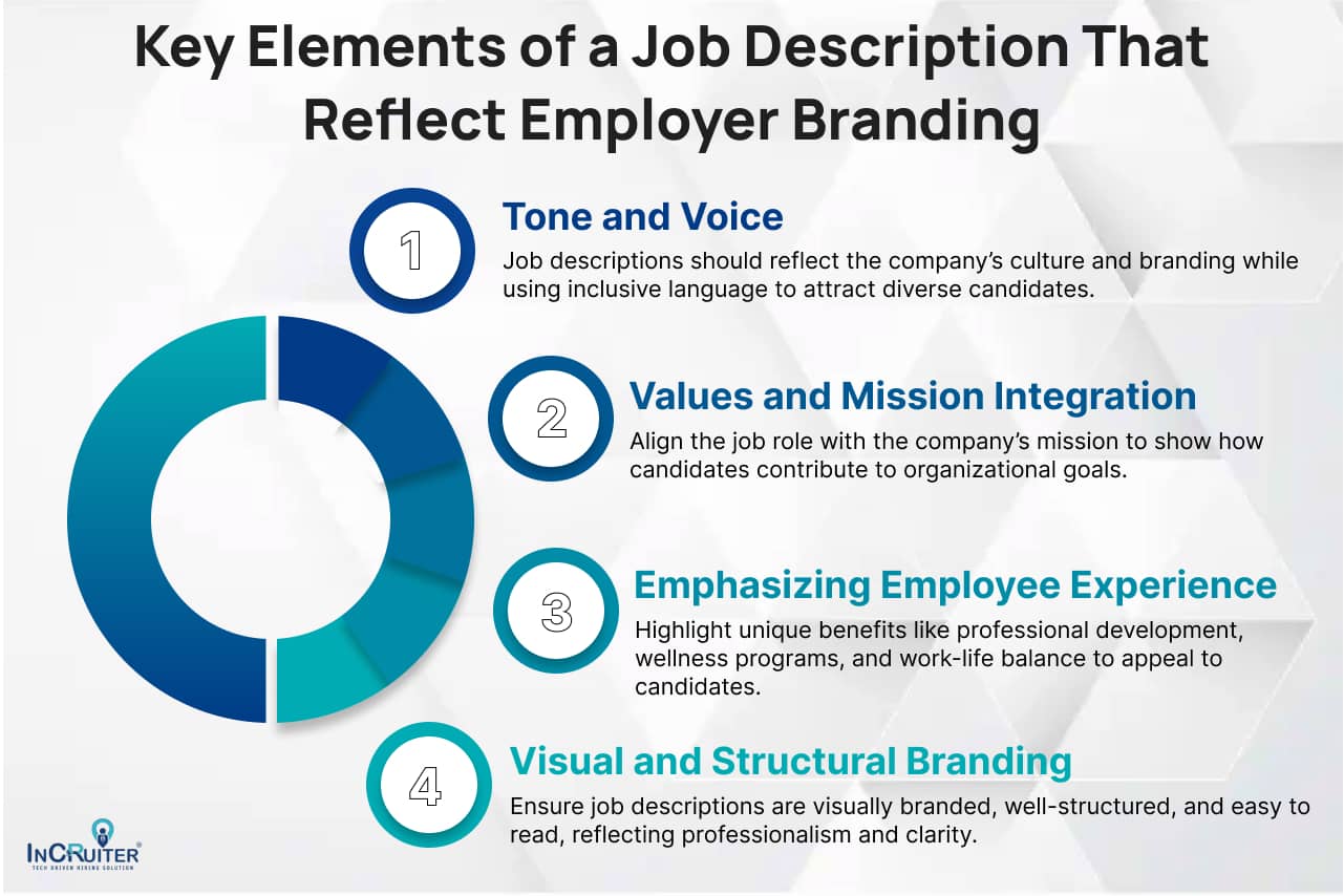 Key Elements of a Job Description That Reflect Employer Branding