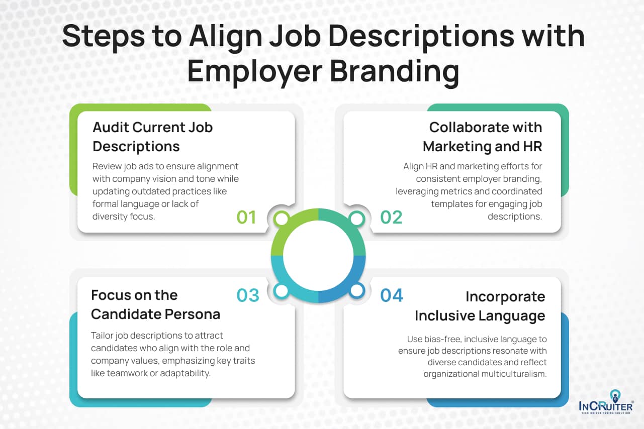 Steps to Align Job Descriptions with Employer Branding