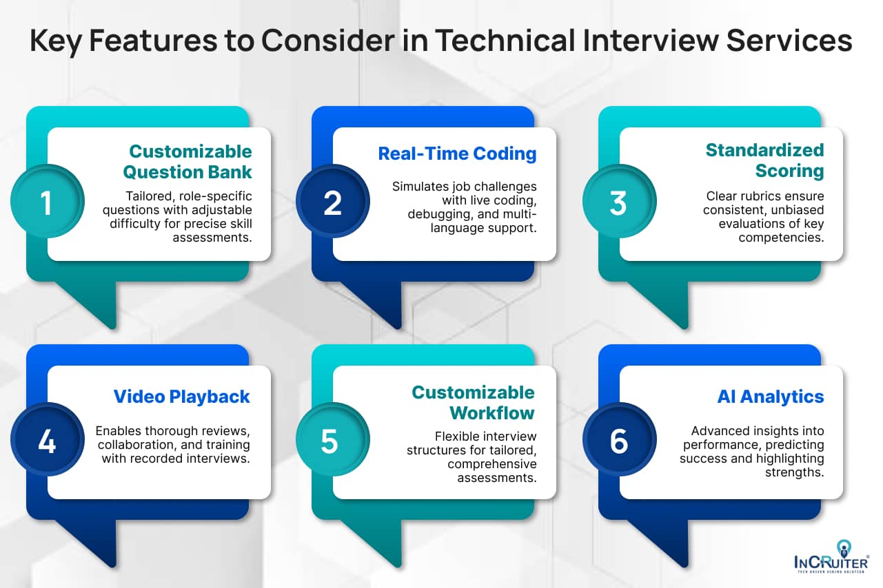 Key Features to Consider in Technical Interview Services