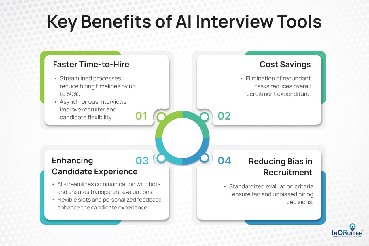 Key Benefits of AI Interview Tools