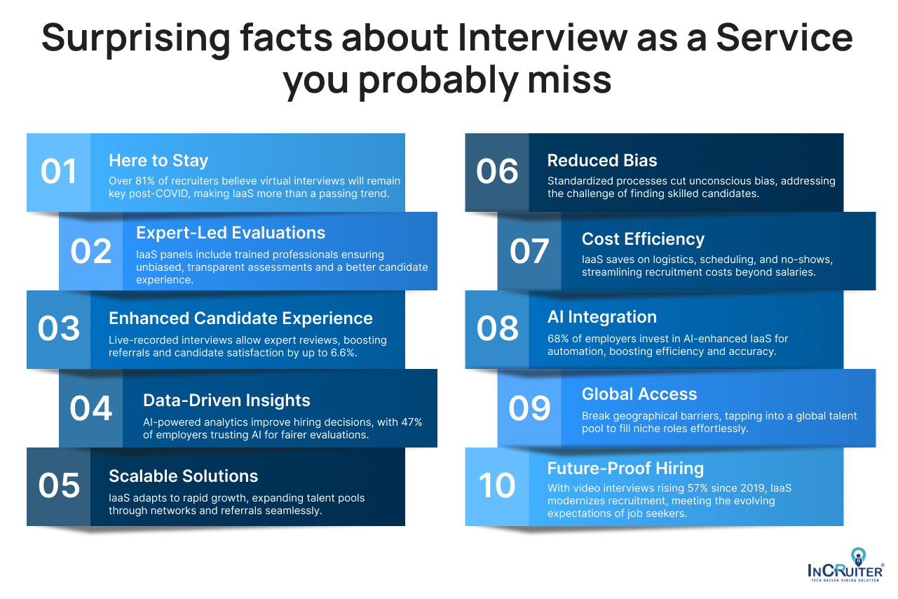 Surprising facts about Interview as a Service you probably miss