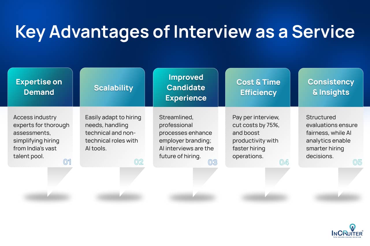 Key Advantages of Interview as a Service