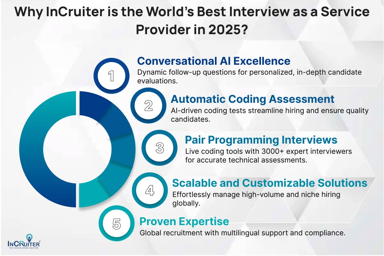 Why InCruiter is the World’s Best Interview as a Service Provider in 2025?