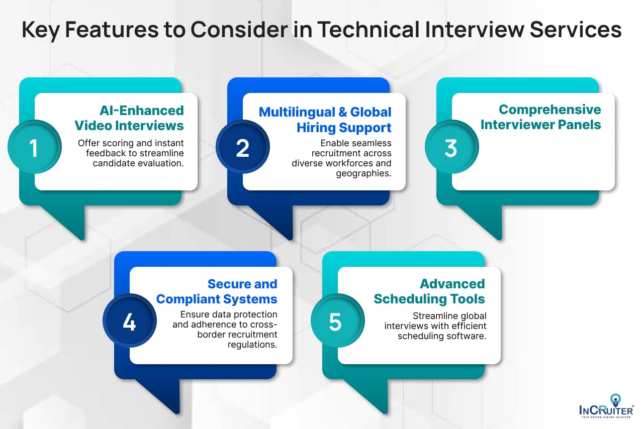 Must-Have Features for a Leading Interview as a Service Provider