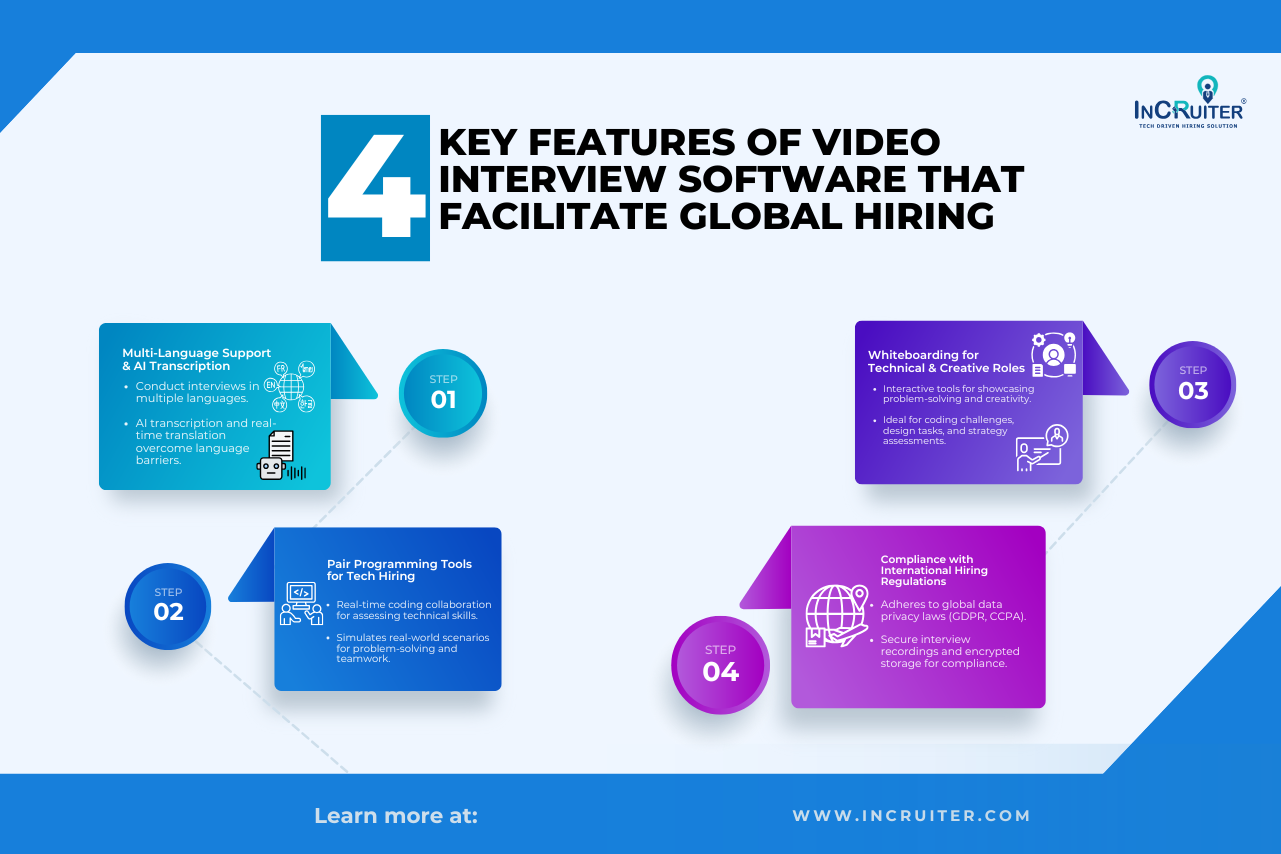 Features of Video Interview Software to Promote Global Hiring