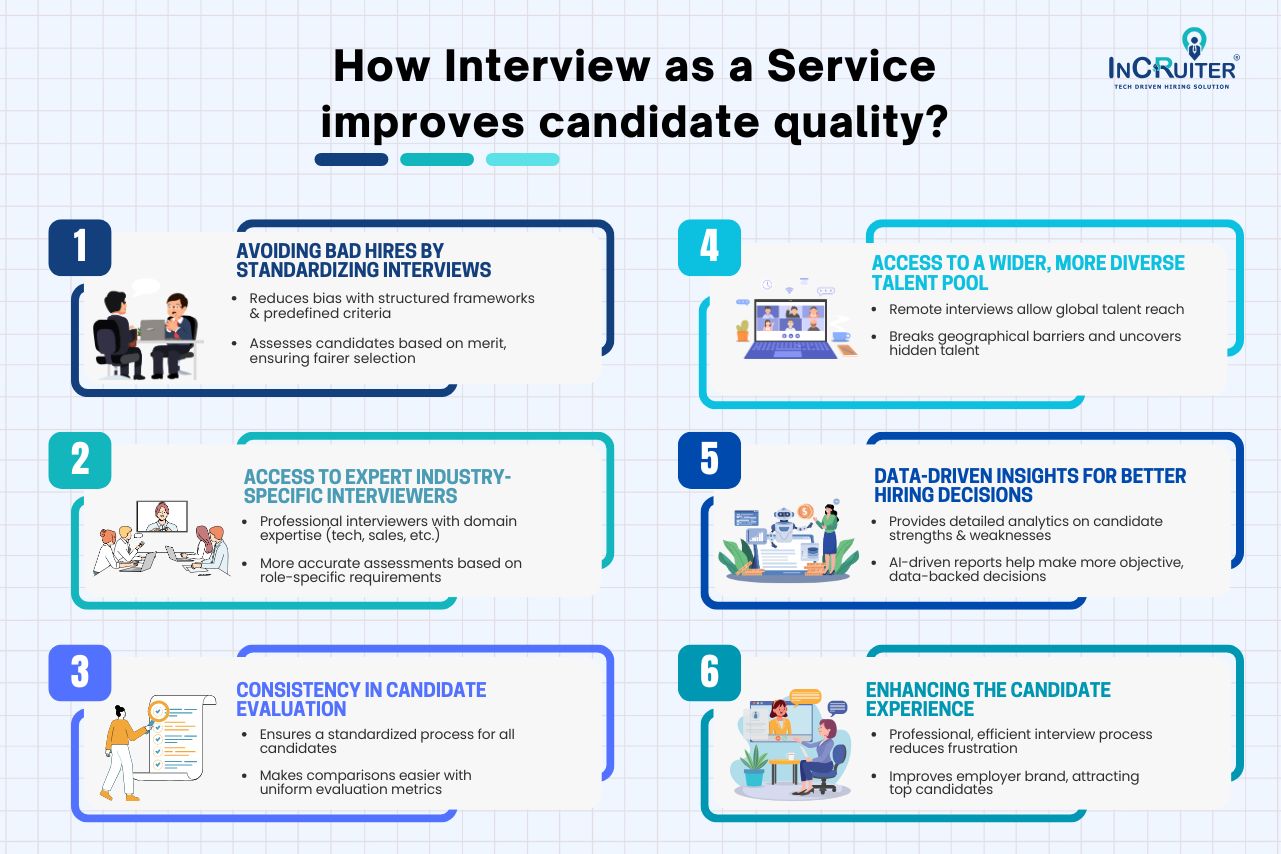 How Interview as a Service Improves Candidate Quality?