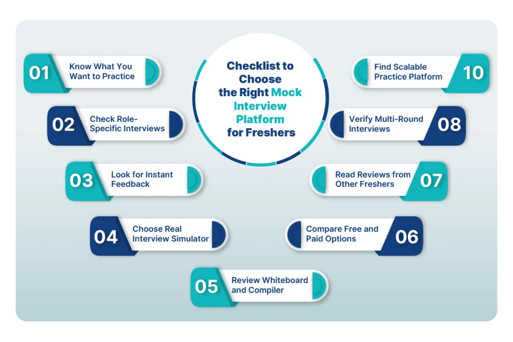 Checklist for fresher to choose mock interview platform