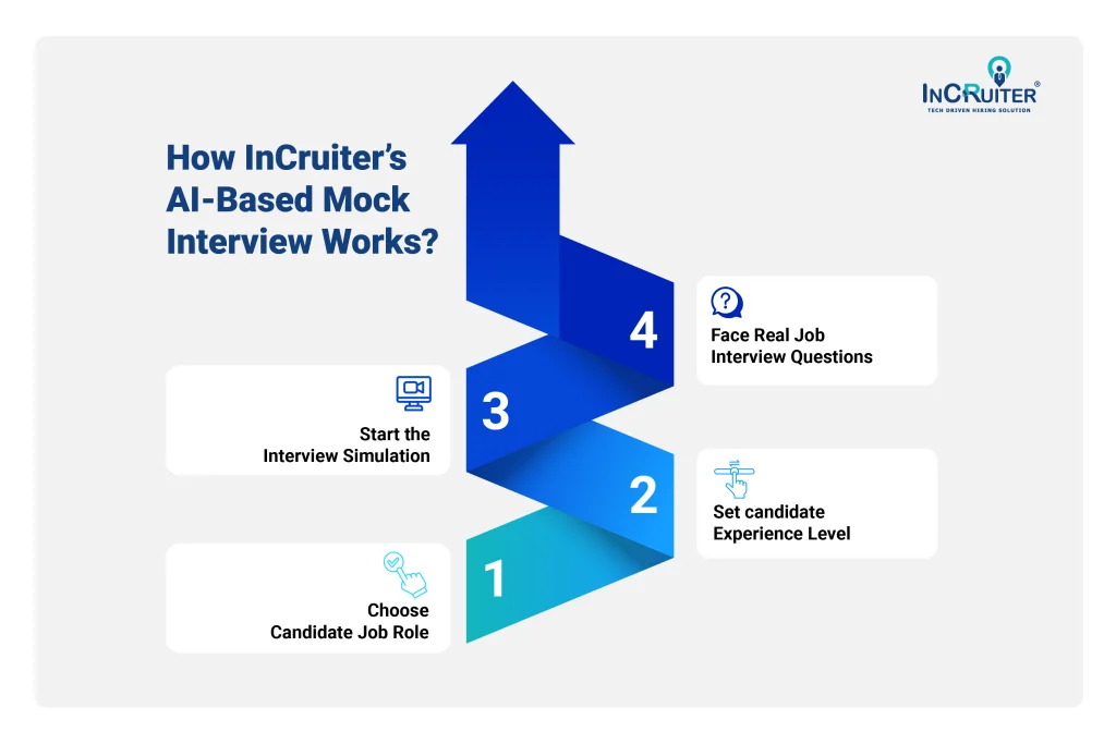 How AI Mock Interview works