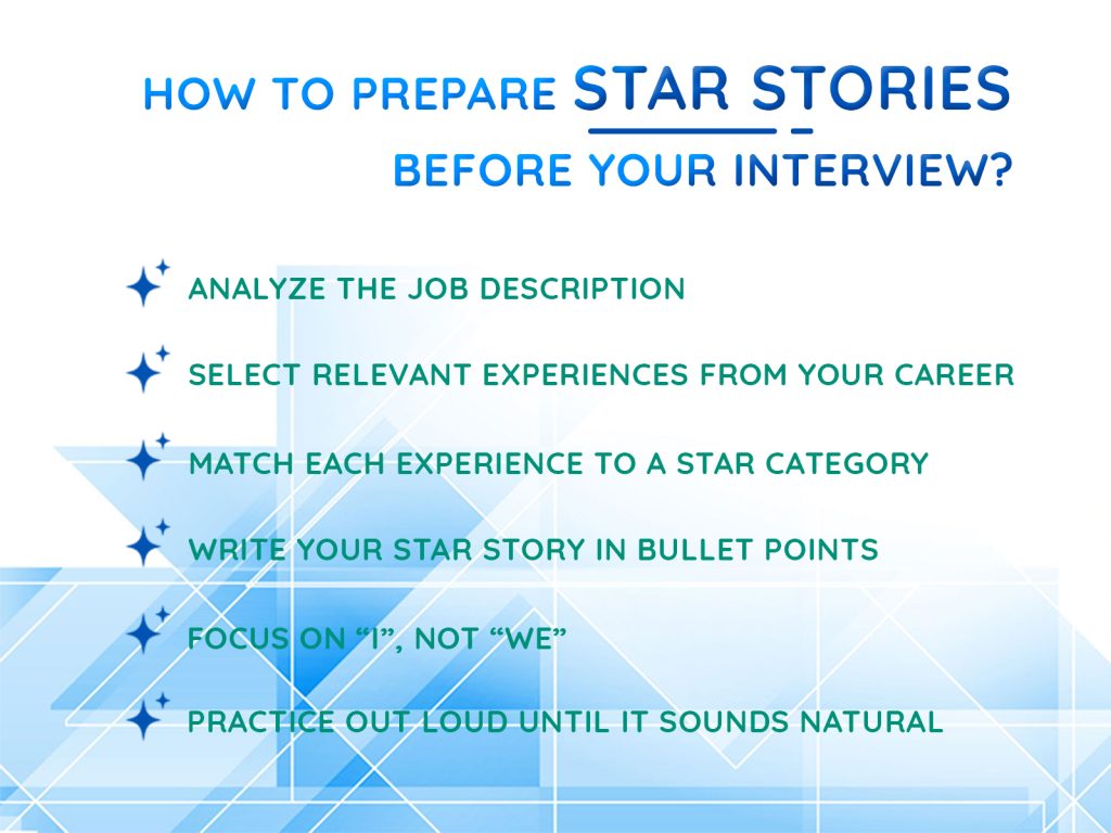How to Prepare STAR Stories Before Your Interview?