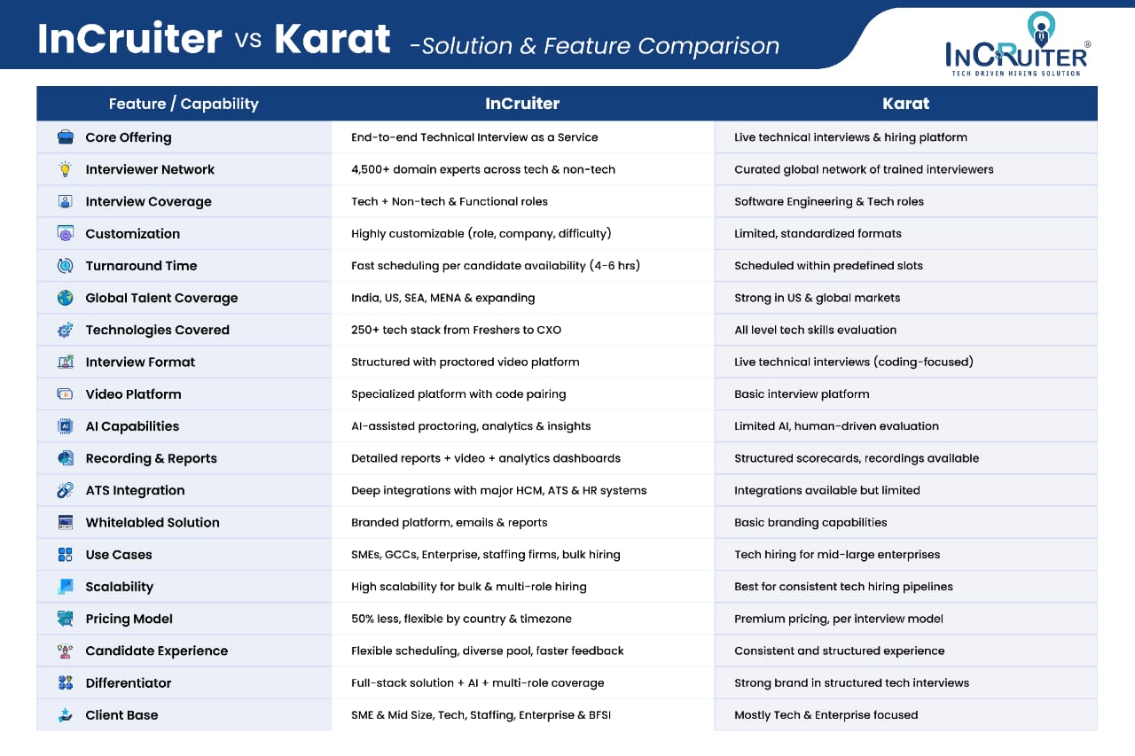 incruiter-vs-karat-comparison