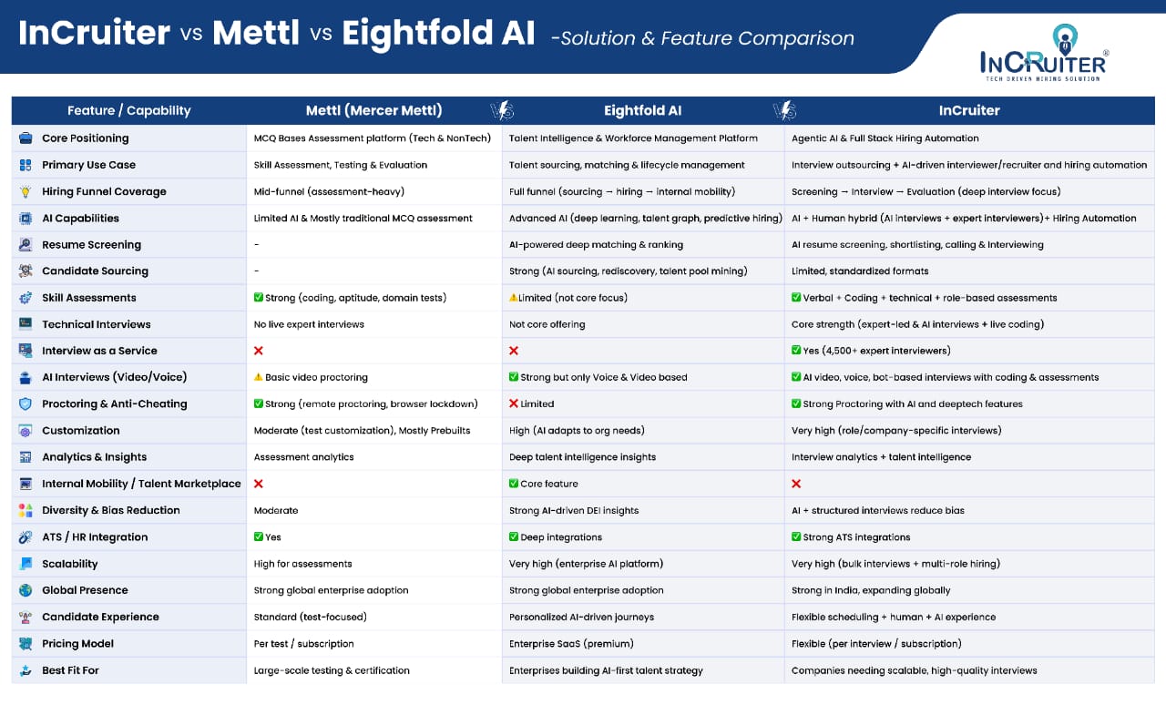 incruiter-vs-mettle-vs-eightfold