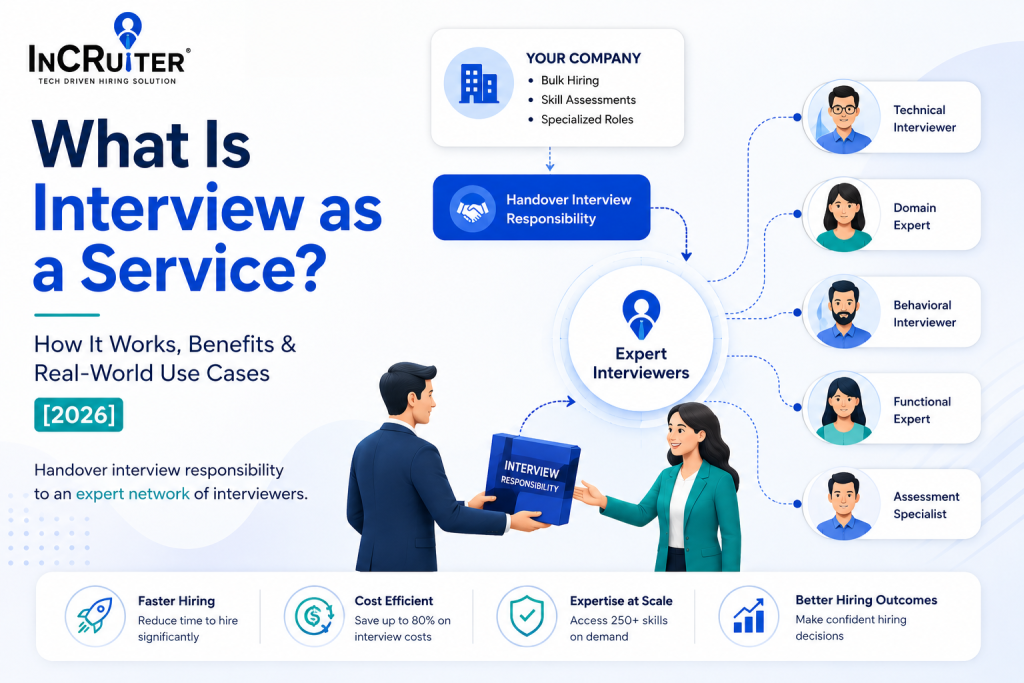 What Is Interview as a Service? How It Works, Benefits & Real-World Use Cases [2026]