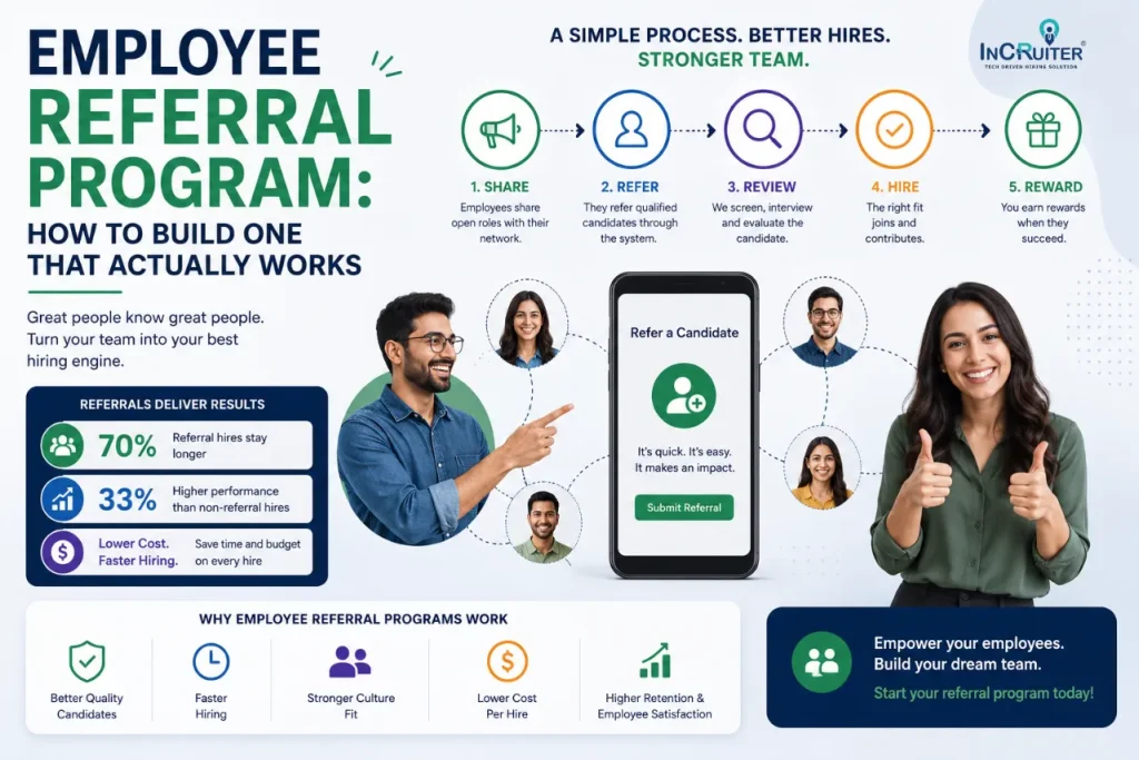 Employee Referral Program: How to Build One That Actually Works