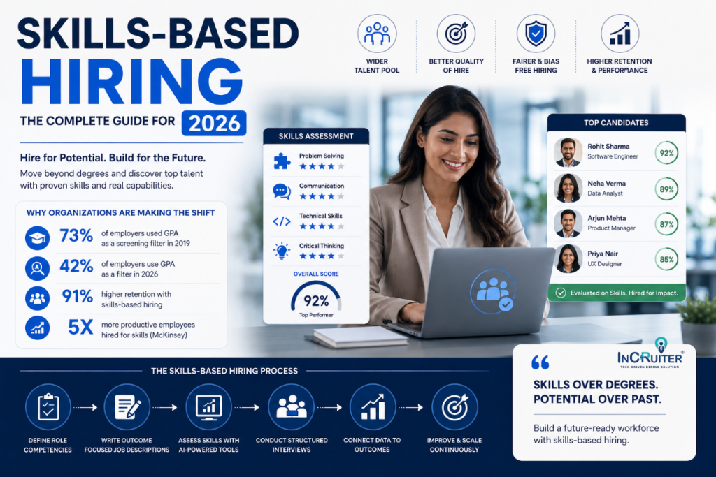Skills-Based Hiring: The Complete Guide for 2026