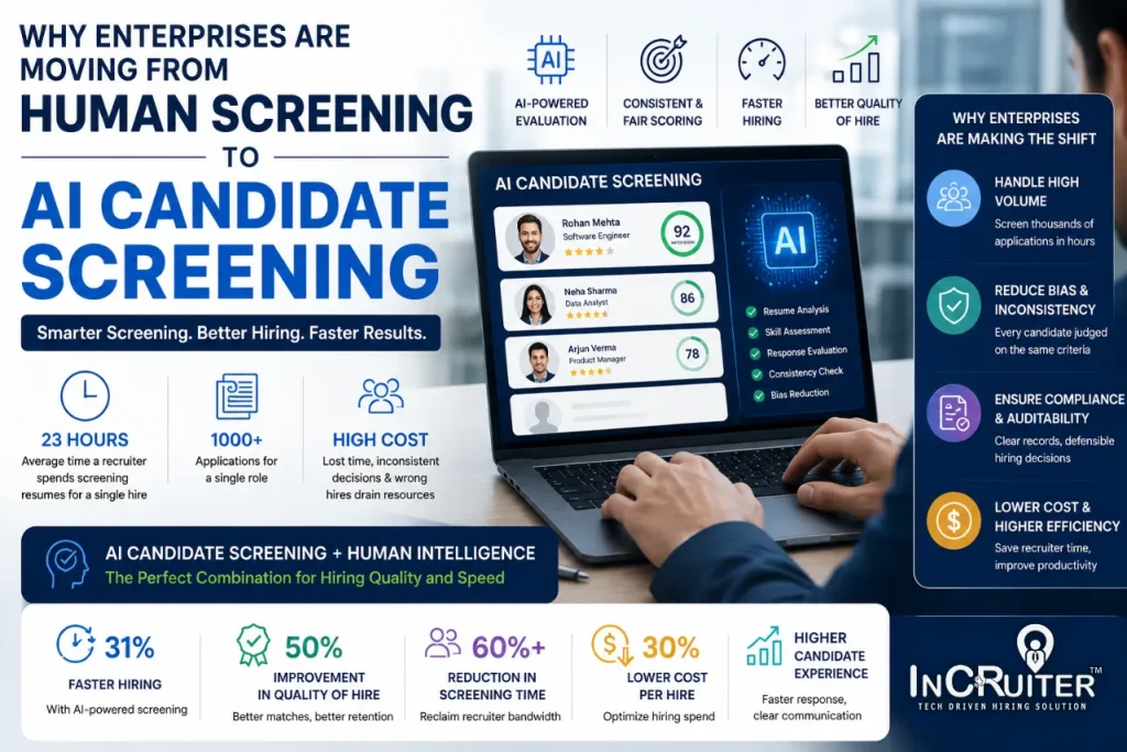 Why Enterprises Are Moving From Human Screening To AI Candidate Screening