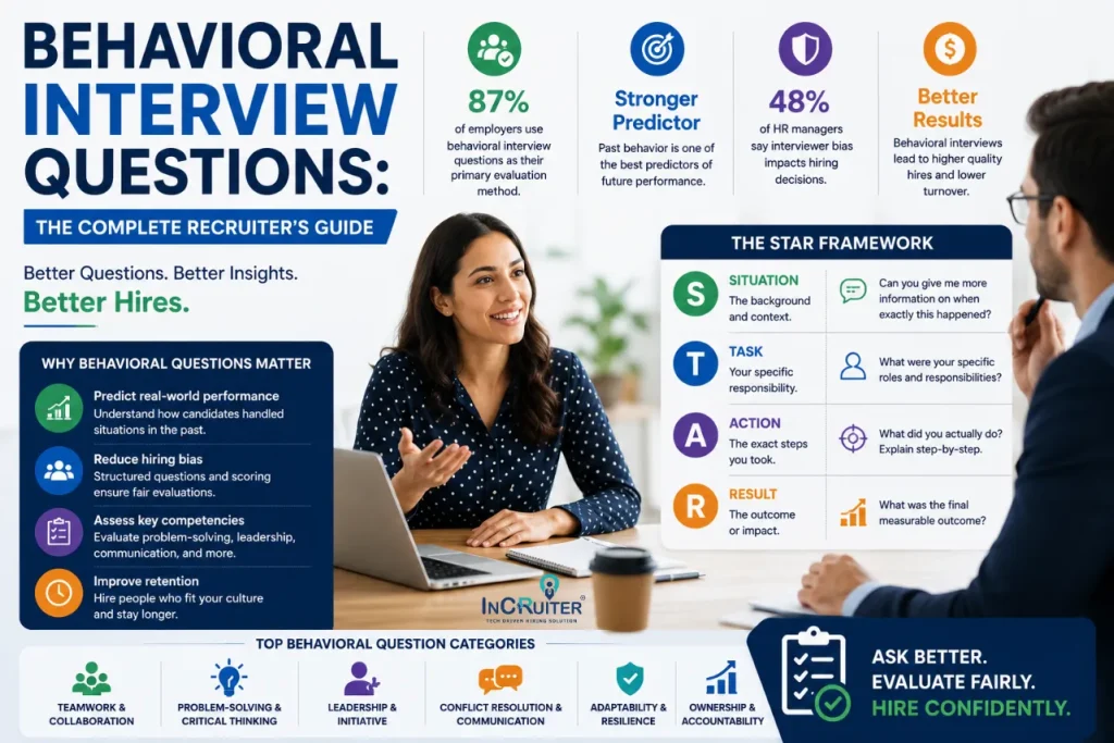 Behavioral Interview Questions: The Complete Recruiter’s Guide