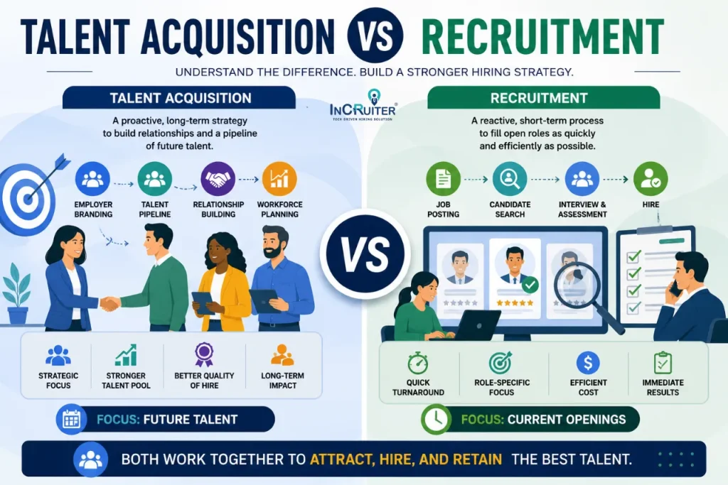 Talent Acquisition Vs Recruitment: What’s the Difference?